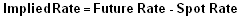 Implied Rate